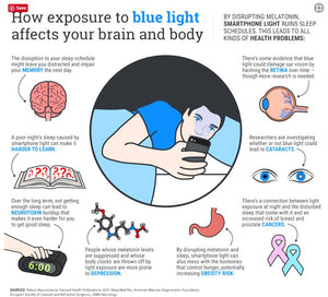 Glasses: Kids Anti-Blue Light Round Frame